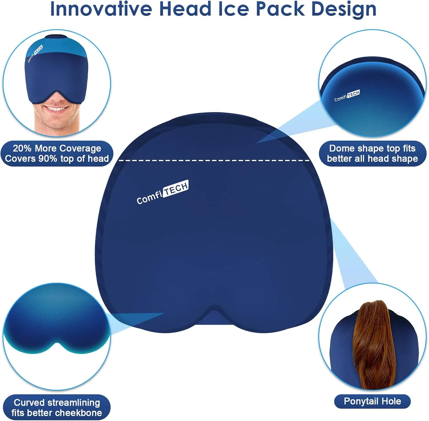 ComfiTECH Head Ice Pack Wrap Cold Cap Cooling Gel Hat, Medium, Blue