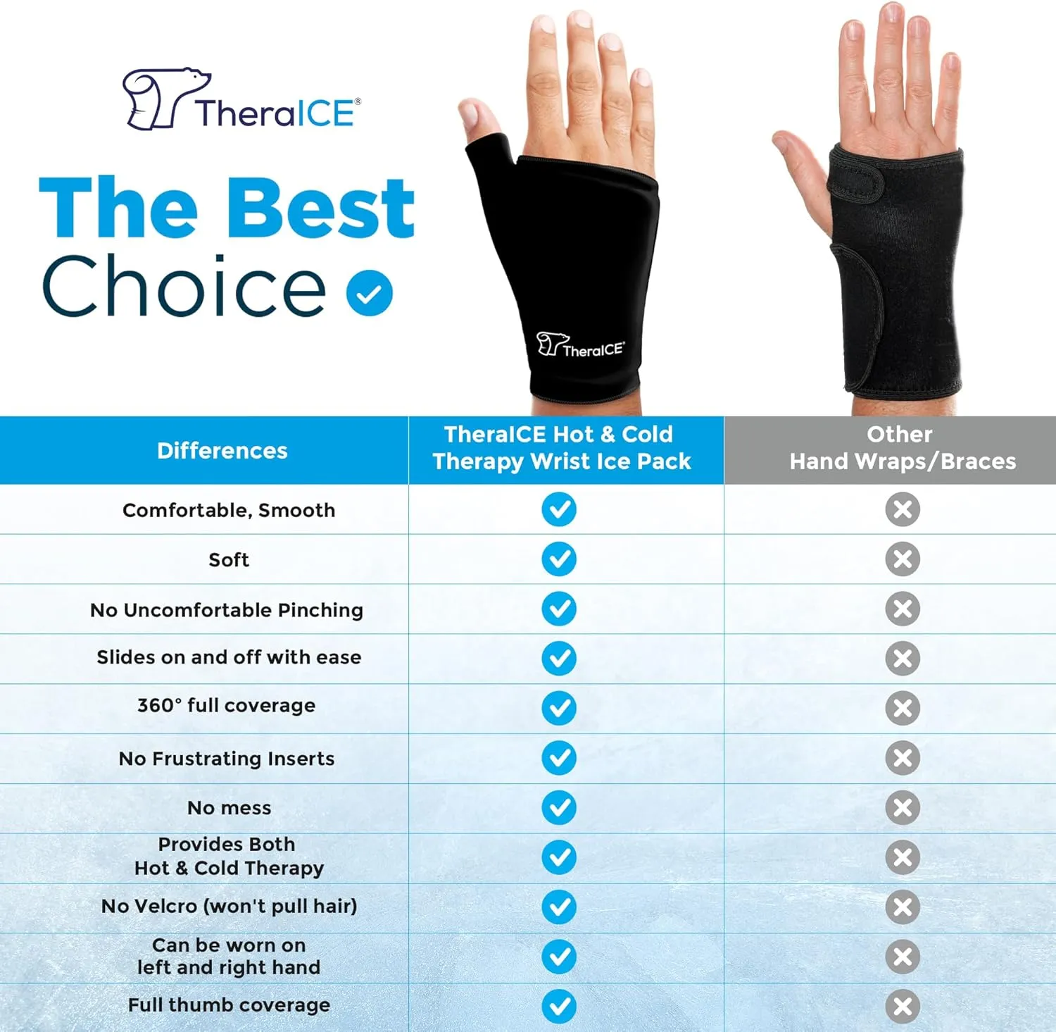 TheraICE Wrist Ice Pack - Soft Gel Ice Pack Wrap Thumb Brace for Either Wrist for Hot & Cold Hand Therapy - Fits Most Men - L/XL
